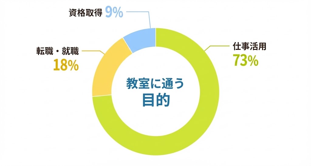 年代別割合グラフ