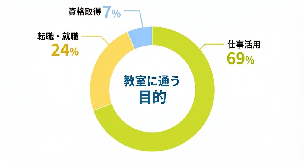 年代別割合グラフ