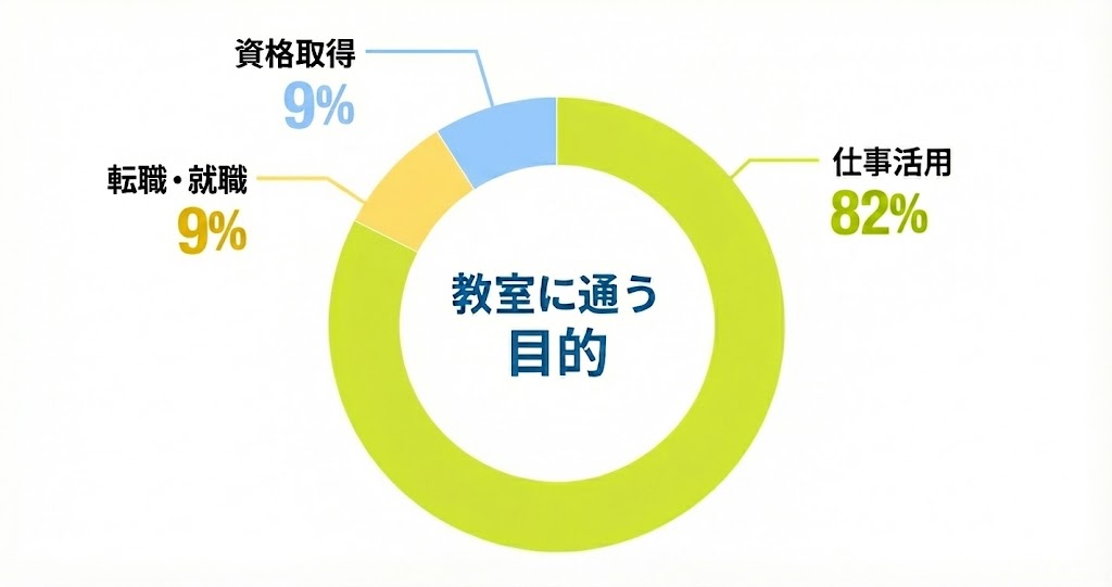年代別割合グラフ