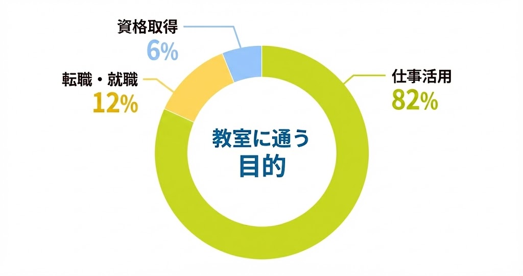 年代別割合グラフ