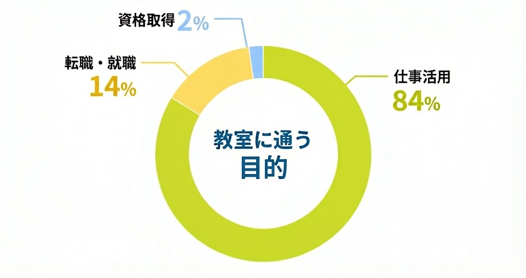 年代別割合グラフ