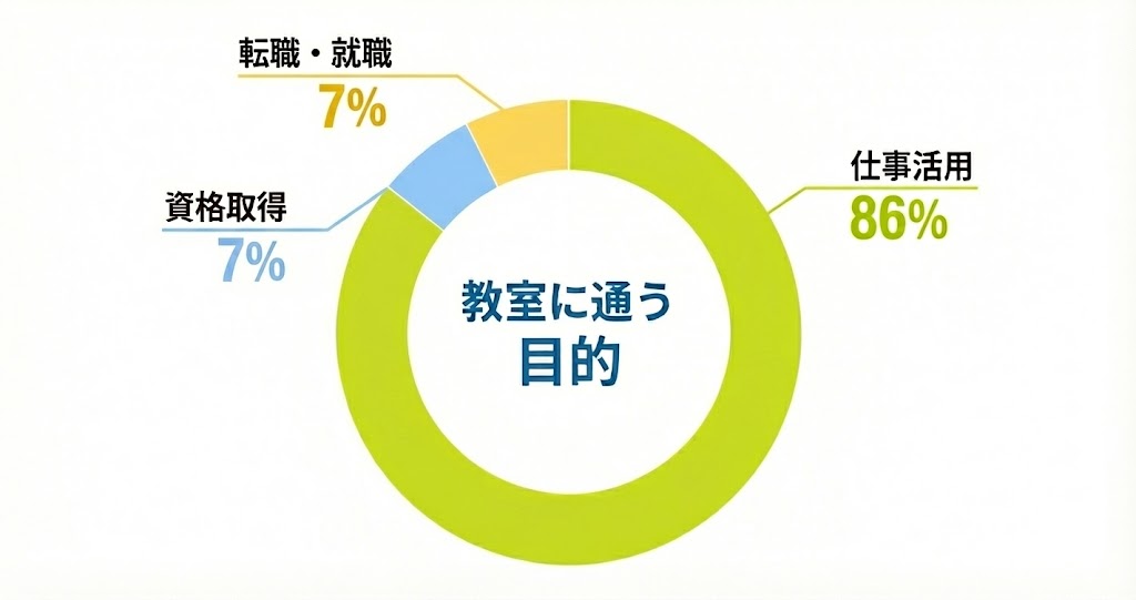 年代別割合グラフ