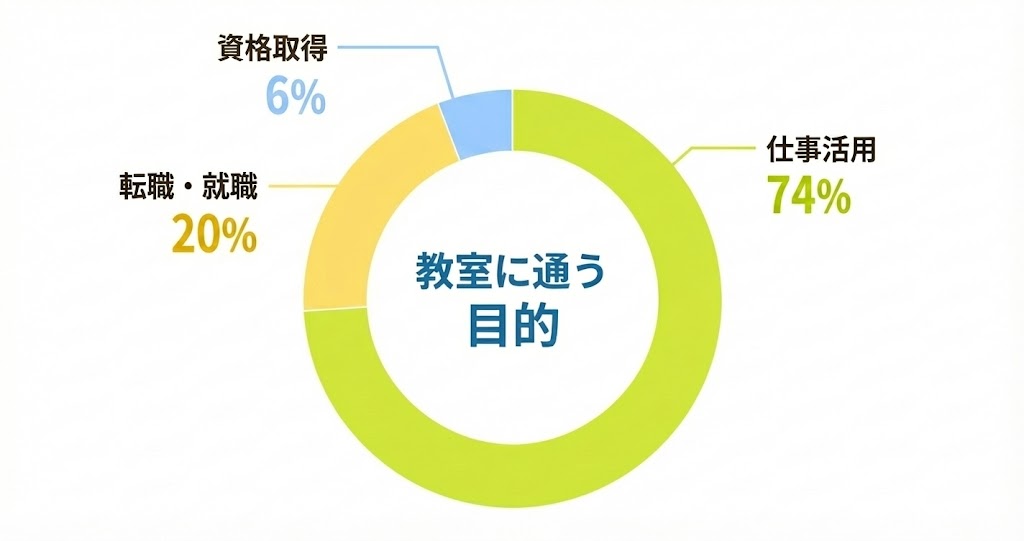 年代別割合グラフ
