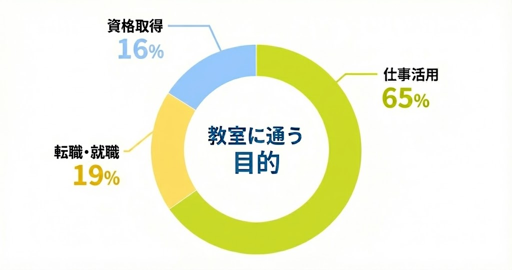 年代別割合グラフ