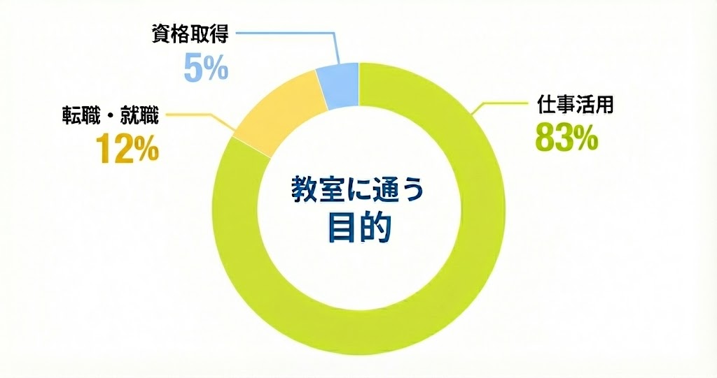 年代別割合グラフ