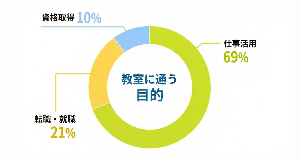 年代別割合グラフ