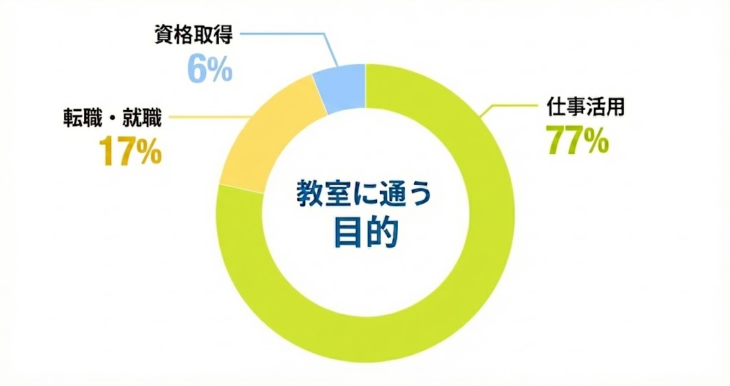 年代別割合グラフ
