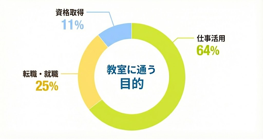 年代別割合グラフ