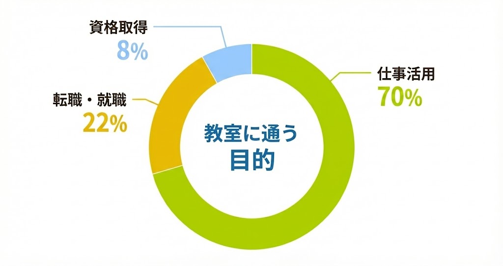 年代別割合グラフ