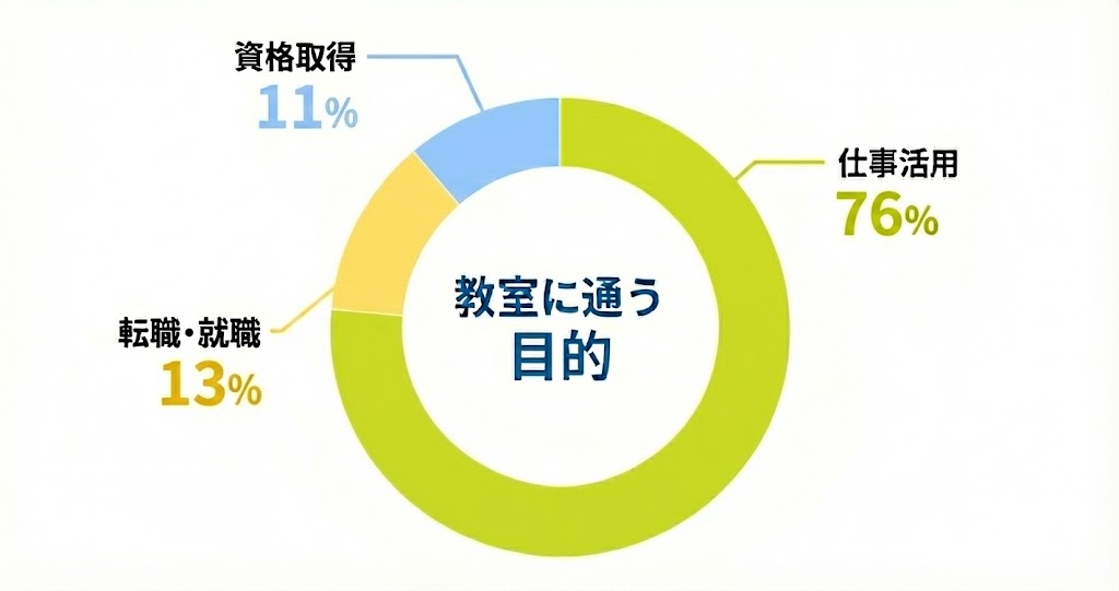 年代別割合グラフ