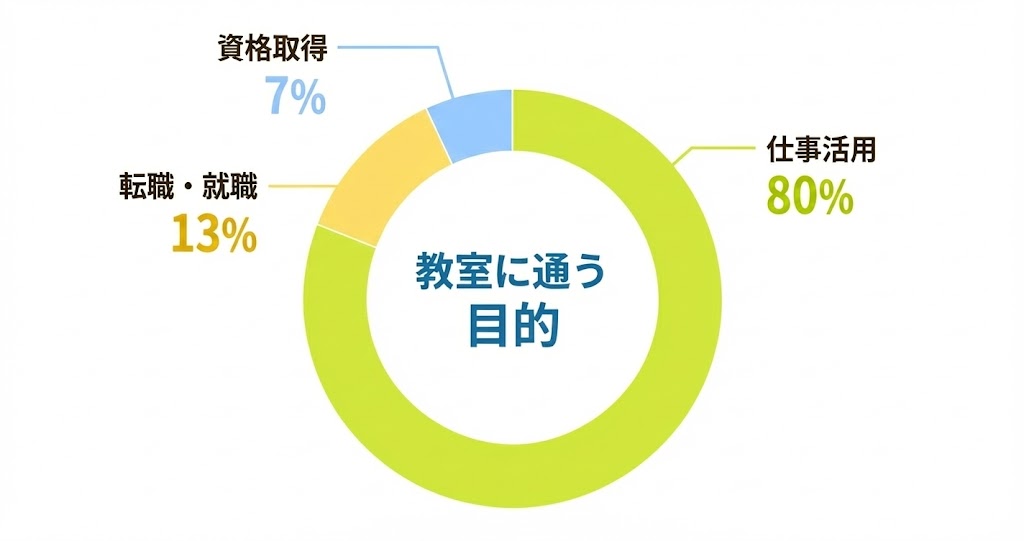 年代別割合グラフ
