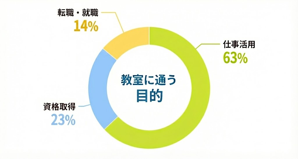 年代別割合グラフ