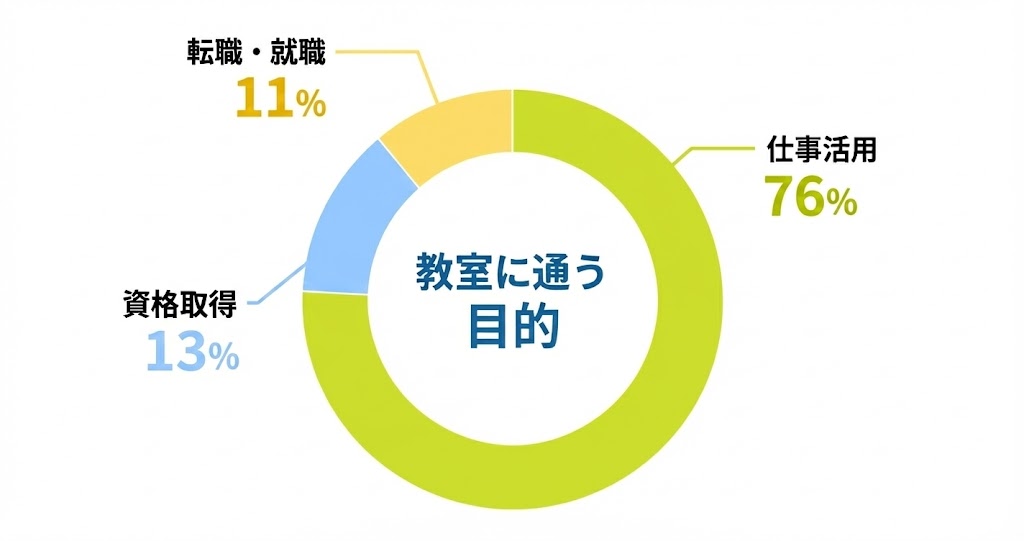 年代別割合グラフ