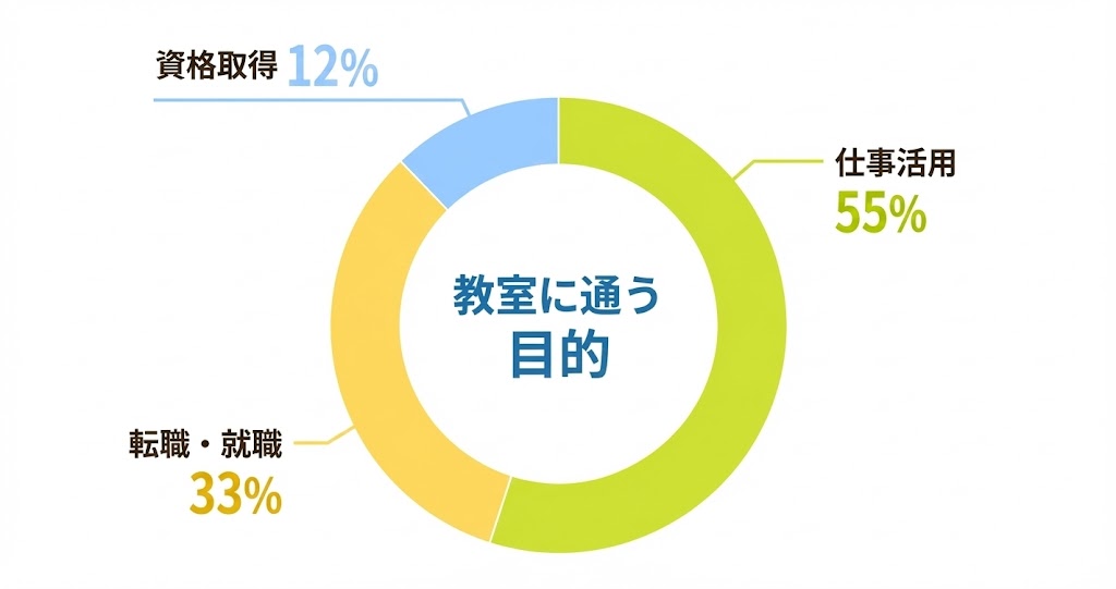 年代別割合グラフ