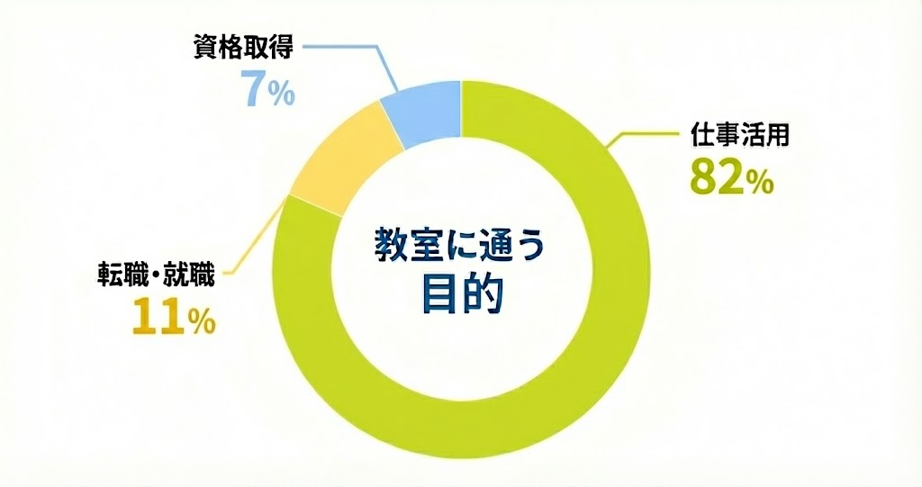 年代別割合グラフ